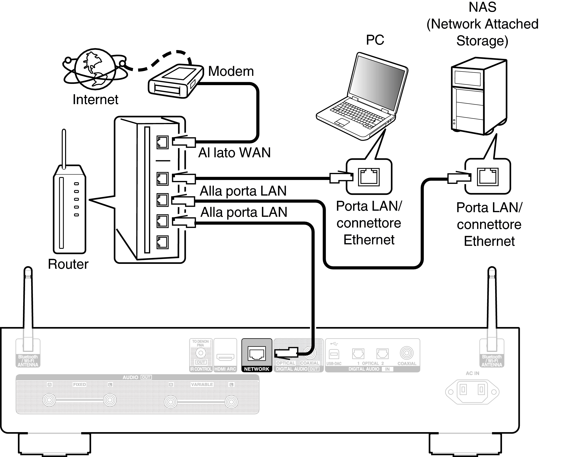 Conne Home Net DNP2000NE